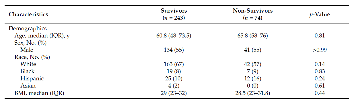 Cohort Descriptive