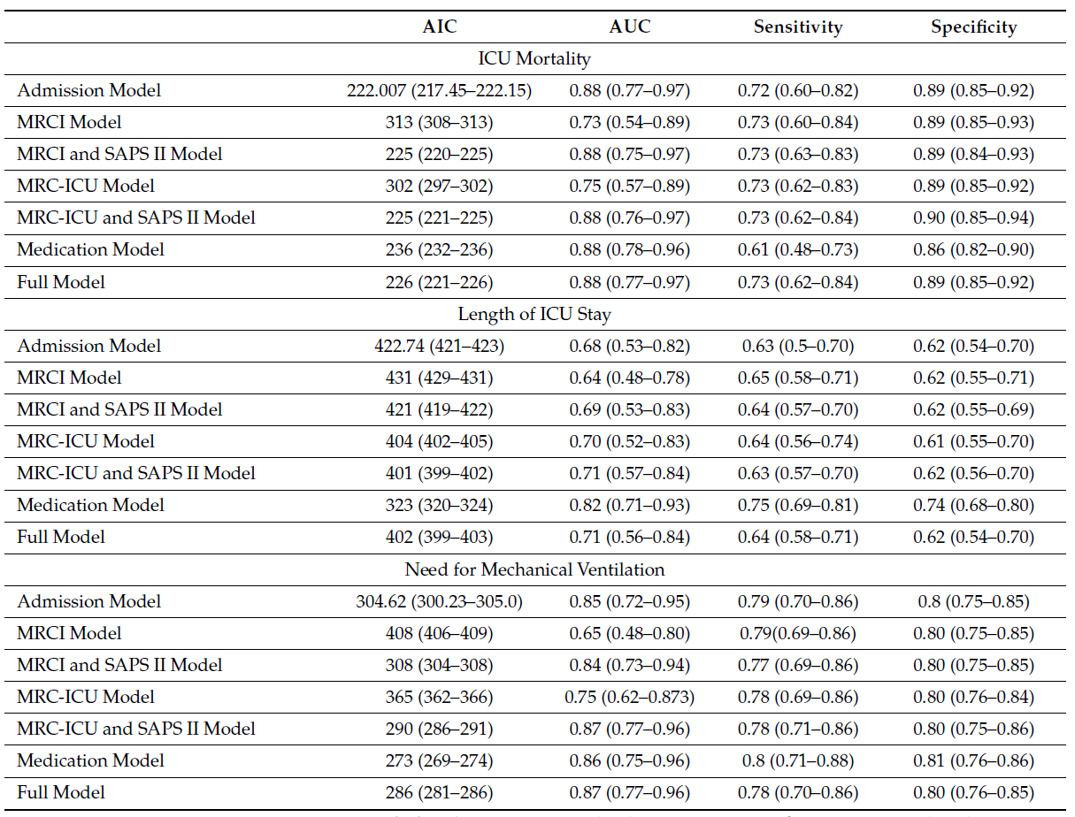 Table 3